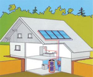 Program vyššieho využitia biomasy a slnečnej energie v domácnostiach 